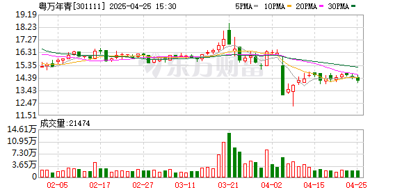 悦来网 加速构建“一核多翼”大健康生态圈 粤万年青业绩阶段性承压
