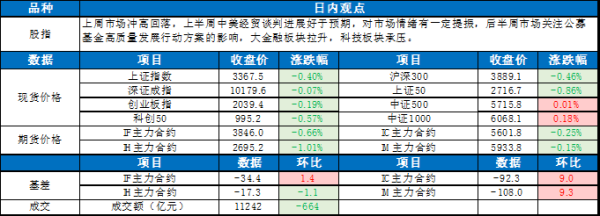 谷锦网 0519东吴宏观股指每日观点 |指数震荡调整 汽车零部件领涨
