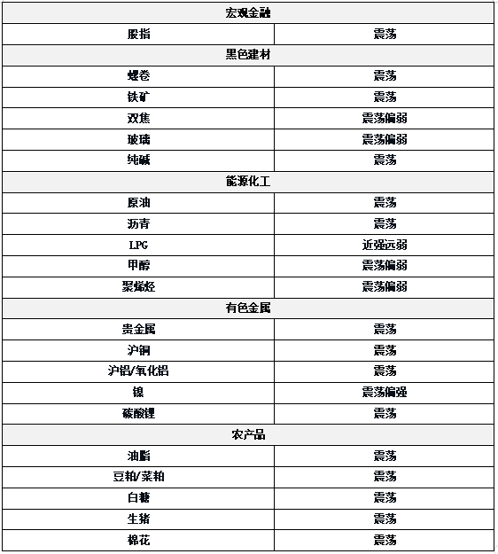 双融优配 0519东吴期货研究所策略早参｜特朗普猛烈批评鲍威尔，敦促美联储降息