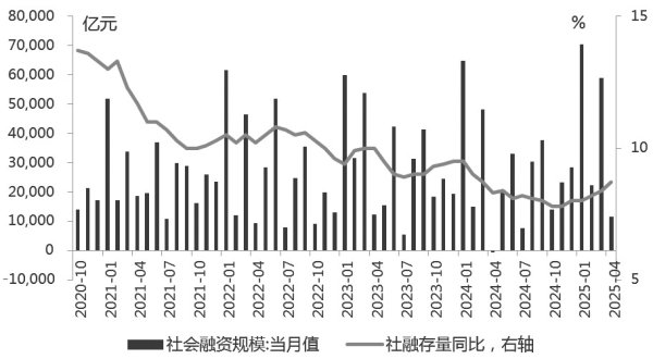 V交易网 股指 底部支撑坚实