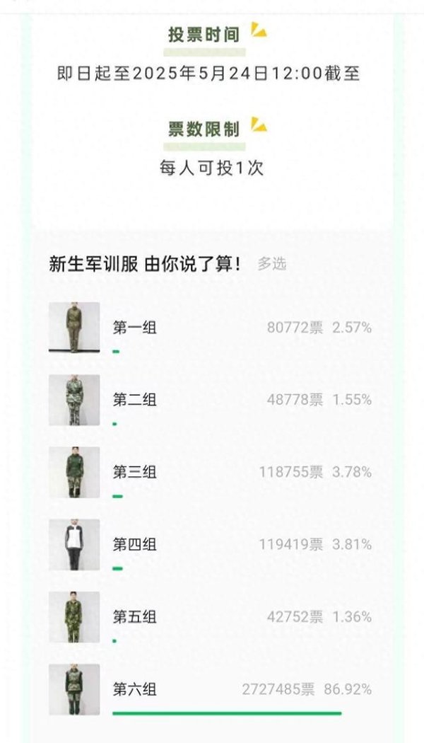 盈通策略 300万人选出最丑军训服 新生天塌了！网友：期待返图