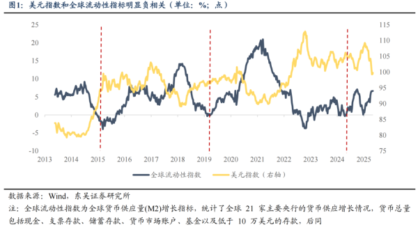 好股盛 东吴证券：6月或是新一轮东升西落交易的起点 关注AI大模型、人形机器人等