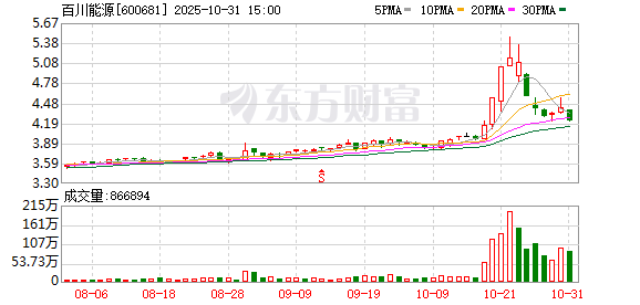 鼎豪投资 百川能源跨界投资具身智能机器人领域 子公司拟2.15亿元取得西安中科光电22.86%股权